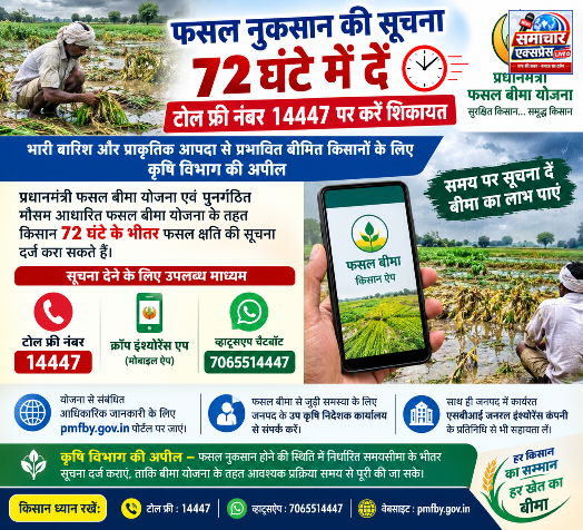 फसल नुकसान की सूचना 72 घंटे में दें, 14447 पर करें शिकायत