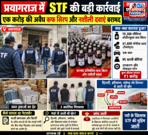 STF की बड़ी कार्रवाई, एक करोड़ की अवैध कफ सिरप बरामद