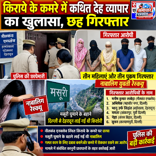 किराये के कमरे में कथित देह व्यापार का खुलासा, छह गिरफ्तार