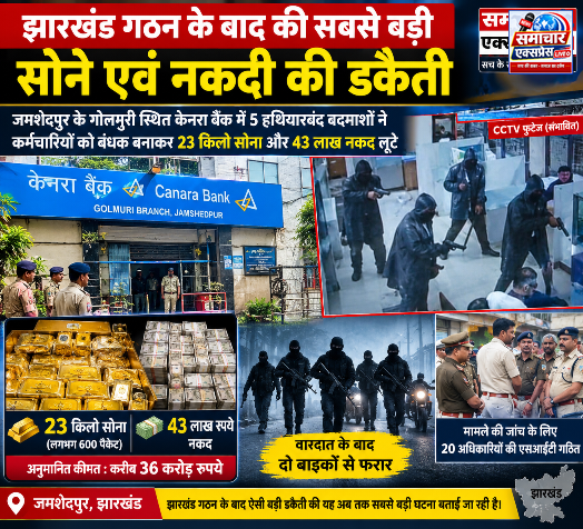 झारखंड गठन के बाद की सबसे बड़ी बैंक डकैती, केनरा बैंक से 23 किलो सोना और 43 लाख नकद लूटे
