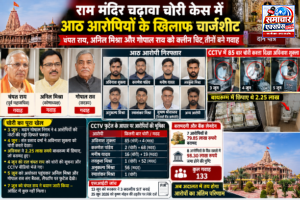 राम मंदिर चढ़ावा चोरी केस में आठ आरोपियों के खिलाफ चार्जशीट, चंपत राय समेत ट्रस्ट के तीन पदाधिकारियों को गवाह बनाया